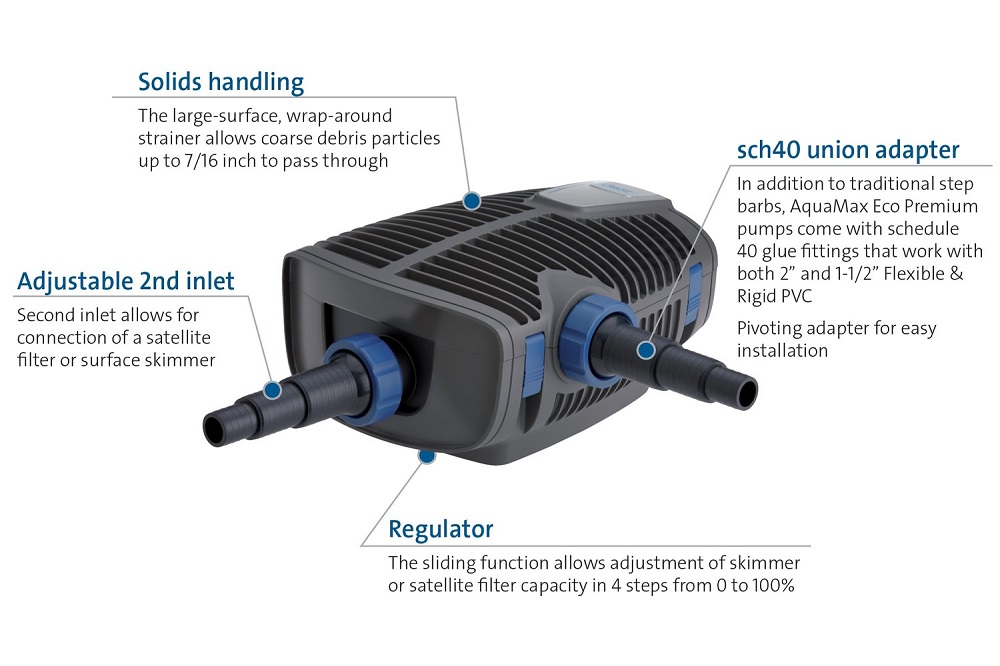 Aquamax premium POMPA
